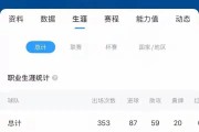 曼城1亿欧砸向皇马！罗德里戈成今夏最热转会目标，瓜帅亲自点名